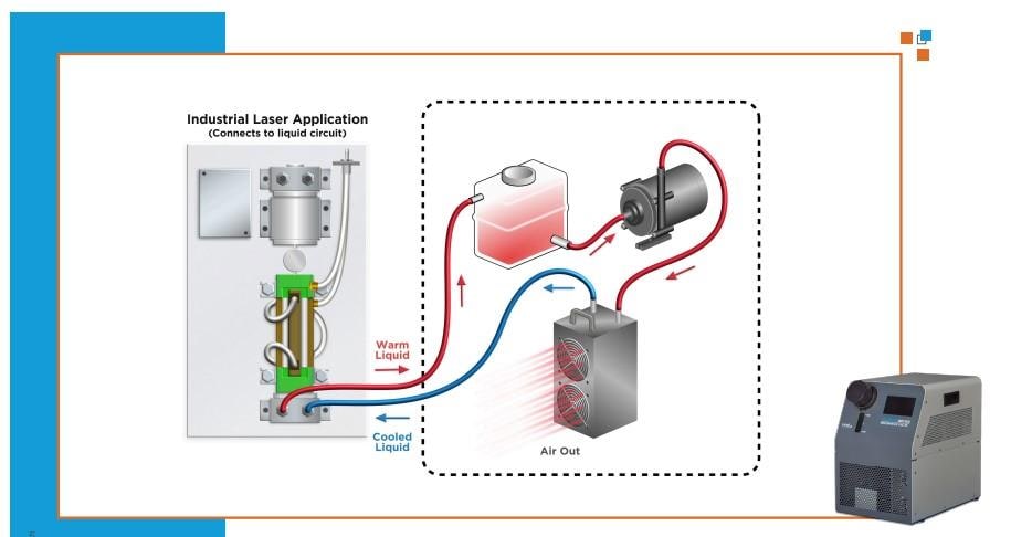 Infographic - Tark Thermal Solutions NRC400 Nextreme™ Performance Chiller
